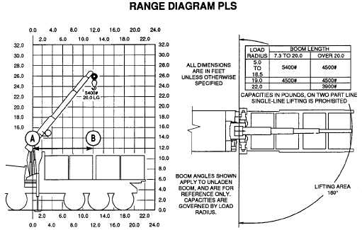 Range Diagram
