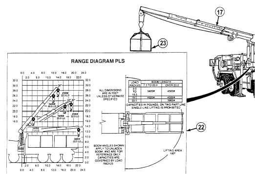 Range Diagram