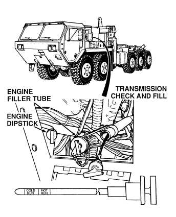 VISUAL INSPECTION - TM-9-2320-364-20-2_43