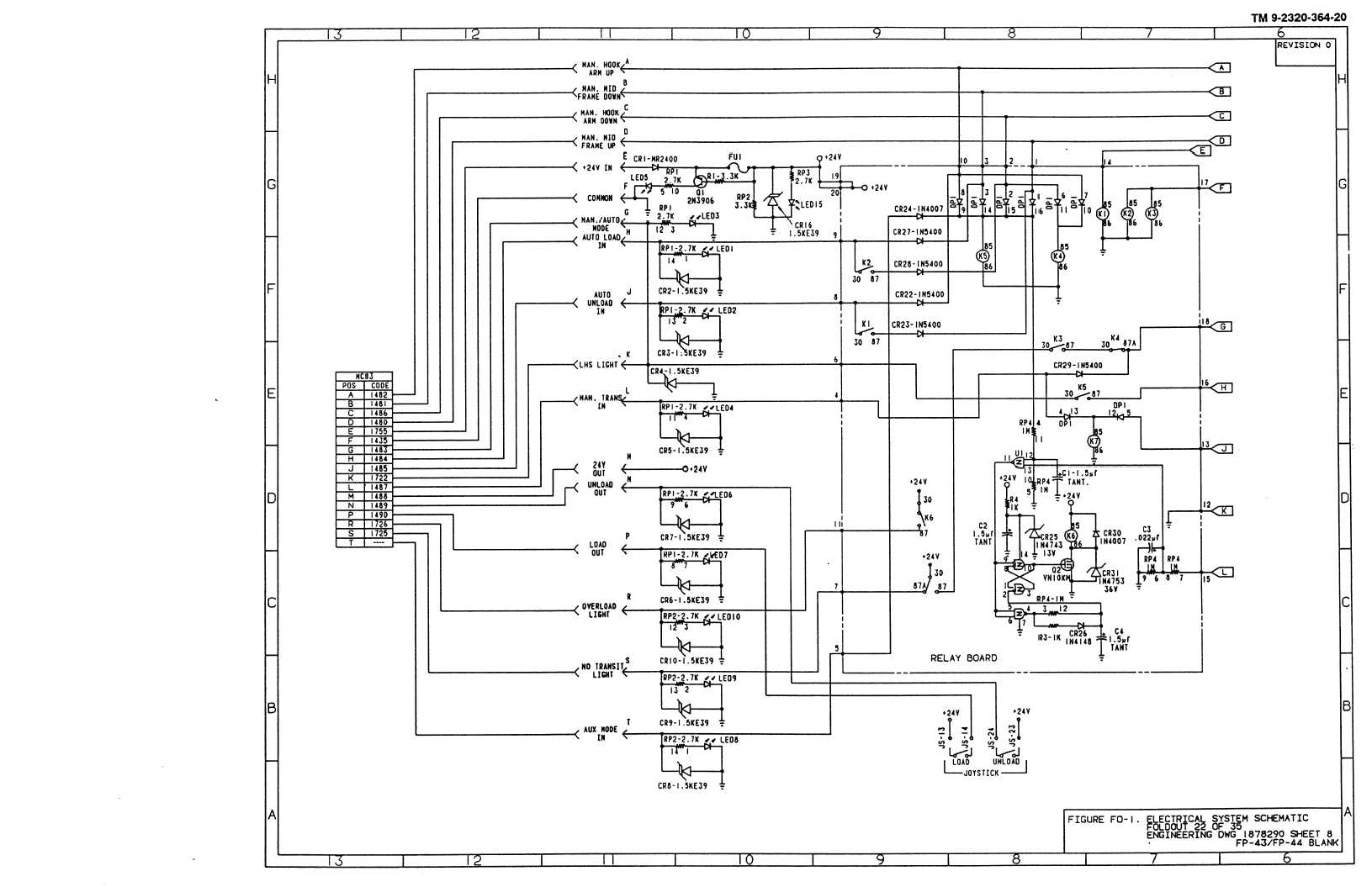 FIGURE FO-1. ELECTRICAL SYSTEM SCHEMATIC (22 OF 35) - TM-9-2320-364-20 ...