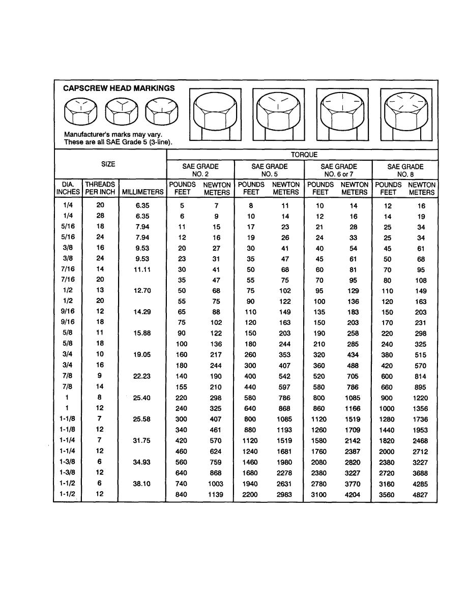 Table L-3. Torque Limits For Dry Fasteners